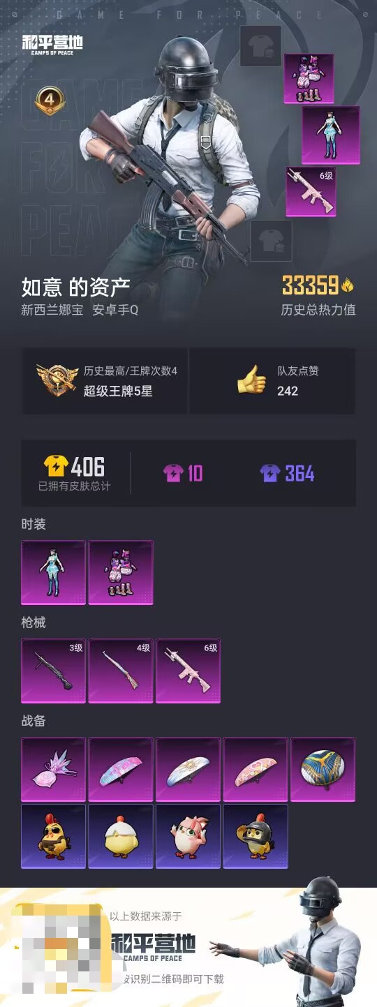 和平精英账号安卓QQ0载具-98套装-115枪皮-【】【商品标题】：安卓 手Q-2粉装-3特效枪-0载具-33359热力